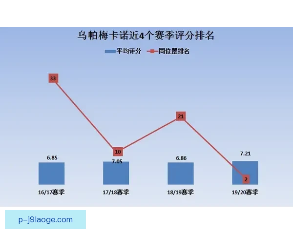 从赛场到未来国家队新星球员表现观察与成长评估研究路径分析框架