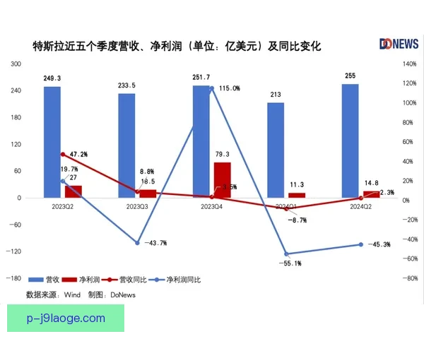 巴塞罗那因财报亏损再启经济杠杆策略寻求财务复苏 巴塞罗那因财报亏损再启经济杠杆策略寻求财务复苏